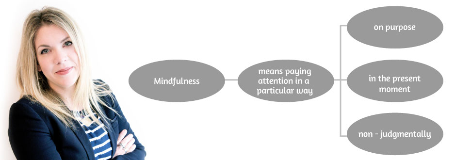 Mindfulness: How to Pay Attention to the Present